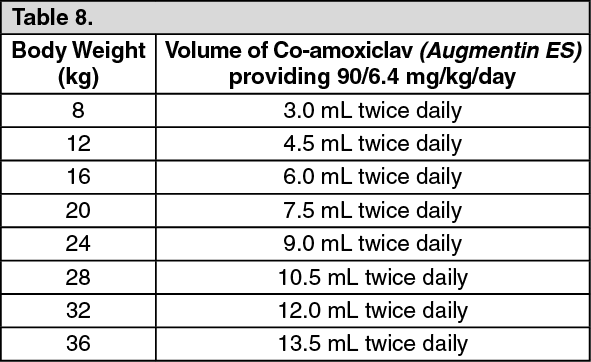 AUGMENTIN Co Amoxiclav 156 25mg Per 5mL Powder For Suspension 60mL AUGMENTIN Co Amoxiclav 156 25mg Per 5mL Powder For Suspension 60mL